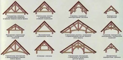 Альпенхаус» - проект дома с мансардой, в стиле фахверк: цены, планировка,  фото. Купить проект 99E