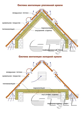 Каркасные дома для постоянного проживания: варианты, особенности,  преимущества