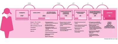 Можно ли выбрать донора яйцеклеток и спермы по внешности? Интервью с  основателем криобанка - Газета.Ru