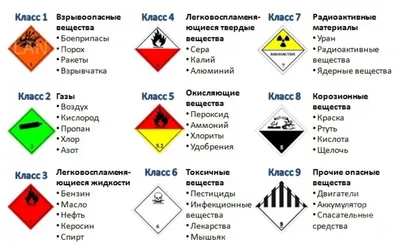 Что такое ДОПОГ, и как это относится к полиграфии | Процвет
