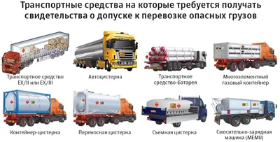 Как получить ДОПОГ на бензовоз, цистерну, машину, автомобиль