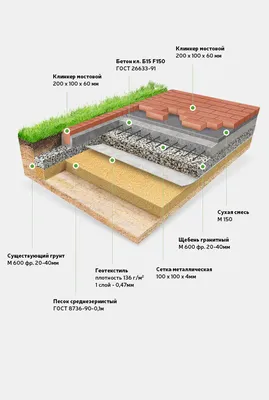 Садовые дорожки из тротуарной плитки: 50 модных фото на 2022-2023 год | Тротуарная  плитка нового поколения «Поревит» | Дзен