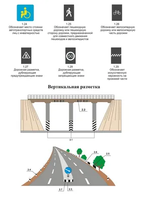 Раздел 34. Дорожная разметка - ПДД Украины 2024