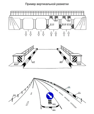 ПДД Украины, раздел Дорожная разметка, пункт 1.5