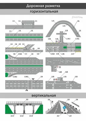 Дорожная разметка и ее характеристики: виды, требования, как наносится  горизонтальная и вертикальная разметки дороги