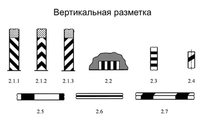 Дорожная разметка в ПДД КР - Joldo.kg