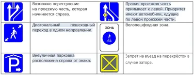 Обозначение Дорожных Знаков В Картинках С Пояснениями – Telegraph