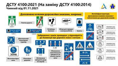 1.25 Временный дорожный знак «Дорожные работы» ⋆