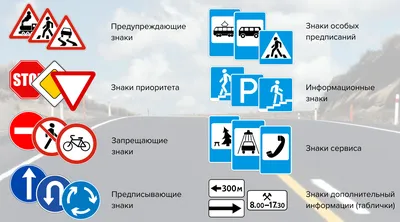 Запрещающие знаки дорожного движения: картинки с названиями и пояснениями -  Рамблер/авто