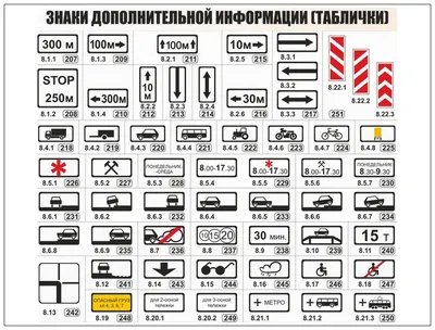 Все предупреждающие знаки дорожного движения в картинках с названиями и  пояснениями - Рамблер/авто