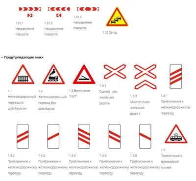Знаки правил дорожного движения: обозначения, пояснения