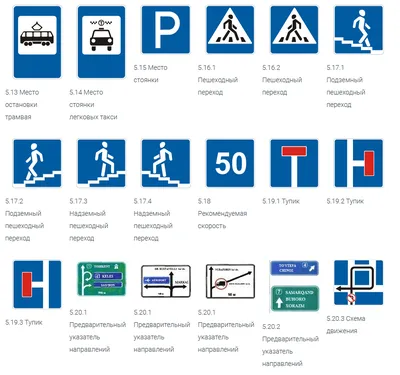 Главные и основные функции дорожных знаков | Росзнак | Дзен