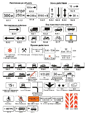 Предупреждающие знаки дорожного движения