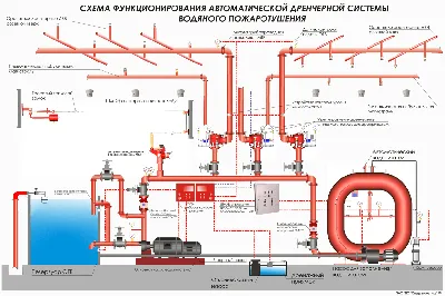 Спринклерная и дренчерная система пожаротушения – что это и чем отличается