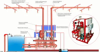 Автоматическое водяное пожаротушение Москве,установка и монтаж недорого