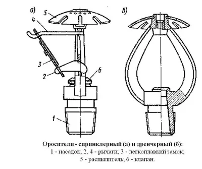 Системы пожаротушения