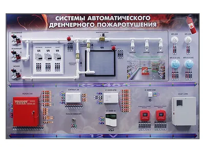 Установки водяного пожаротушения: виды, принцип работы, монтаж, испытания