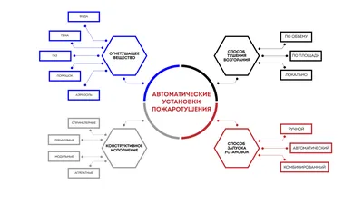Защита трансформаторных подстанций от пожара. Масляный силовой  трансформатор: технологии и установки пожаротушения