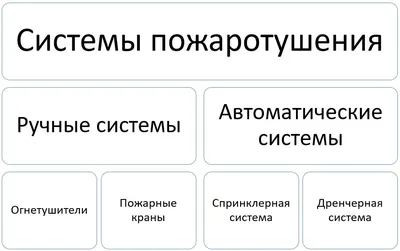 Дренчерная система пожаротушения — установка автоматической дренчерной  системы пожаротушения