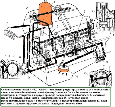 Двигатель Газ-53 — Спец Деталь