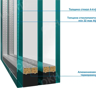 Замена однокамерного стеклопакета на двухкамерный | Блог Умные окна