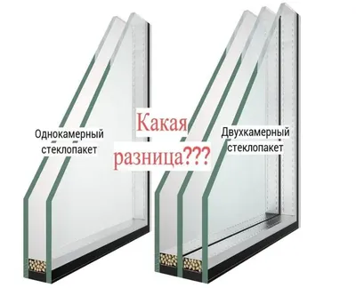 Стеклопакет двухкамерный 40мм (СПД40) купить в Новосибирске, цена 1750 руб.  от СОП — Проминдекс — ID1596247