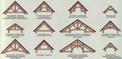 Двухскатная крыша своими руками