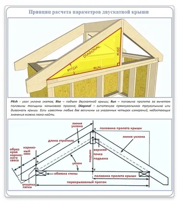 Виды и устройство скатных кровель, их типы. | pilomaterial-stroi.ru