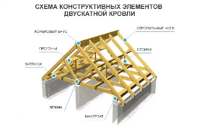 Стропильная система двухскатной крыши - устройство, крепление , схема