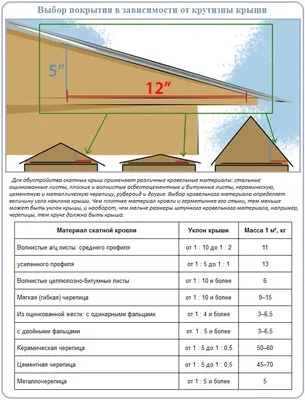 Строительство крыши дачного дома своими руками - Супер Дача