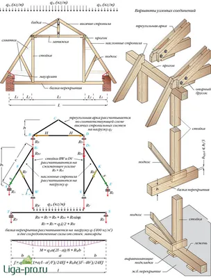 DIFFERENT DOUBLE ROOF - YouTube