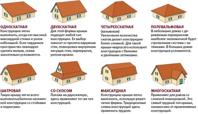 Стропильные системы в зависимости от типа крыши.