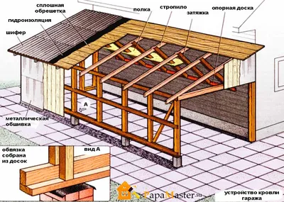 Расчет \"висячих стропил\" в типе кровли ШАЛЕ самому