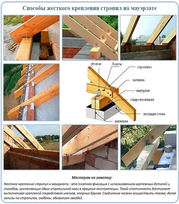 Двускатная крыша своими руками: стропильная система, устройство, крепление