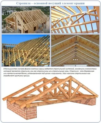 Мауэрлат для двускатной крыши: схемы, инструкции