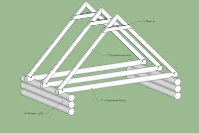 Двухскатная крыша своими руками: как правильно сделать двускатную  стропильную систему? Чертежи, схемы, сборка, установка, возведение