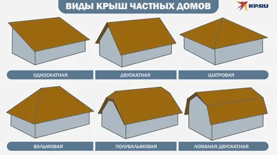 Двускатная крыша своими руками