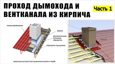 Как сделать дымоход из кирпича своими руками: схемы и инструкции | ivd.ru