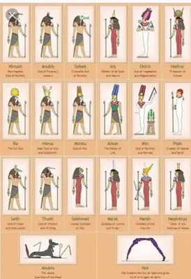 Египетские боги картинки с именами