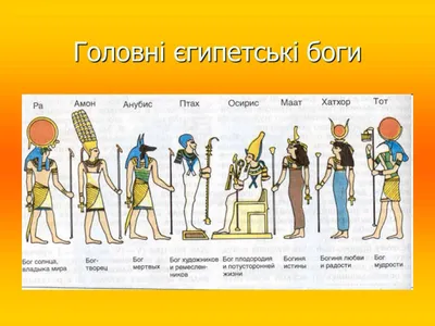 Египетские боги картинки с именами фотографии