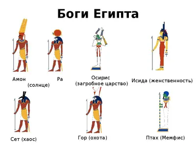 Боги и богини (Египетский пантеон) | Сапфировая Кисть: Магия, таро,  астрология, и почти психология | Дзен