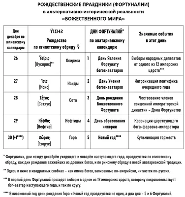 Сцена древнего египета, мифология Египетские боги и фараоны Hier  Иллюстрация штока - иллюстрации насчитывающей нил, египтология: 104755742