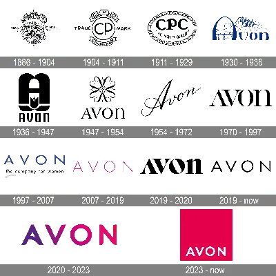 https://www.imd.org/research-knowledge/value-creation/articles/in-the-field-with-avon/