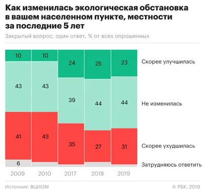 Теперь СМИ: сайт «Экология России» – нацпроектэкология РФ» стал сетевым  изданием - «Экология России»