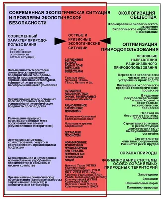 Экологические проблемы почв🌳🚜 В России практически исчезли уникальные  богатые чернозёмы с содержанием гумуса в 14-16%, которые называли… |  Instagram