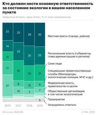 Calaméo - Экологические проблемы природных зон России