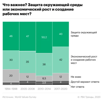 Экологические проблемы морей и пути их решения