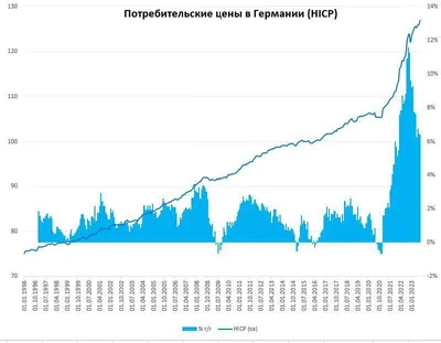 Прогнозы не сработали: почему экономика России избежала крутого пике | РБК  Тренды