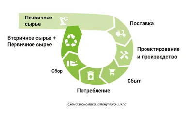 Почему китайская экономика показала резкий рост после замедления во II  квартале - Ведомости