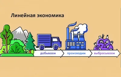 Главная / Экономика Москвы. Комплекс экономической политики и  имущественно-земельных отношений Правительства Москвы. Экономический блок  Москвы. Ефимов Владимир Владимирович